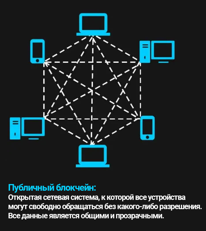 Блокчейн - что это? Объяснение Технологии (для чайников)